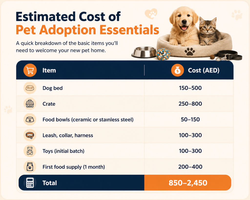 Cost of Owning a Dog in Dubai